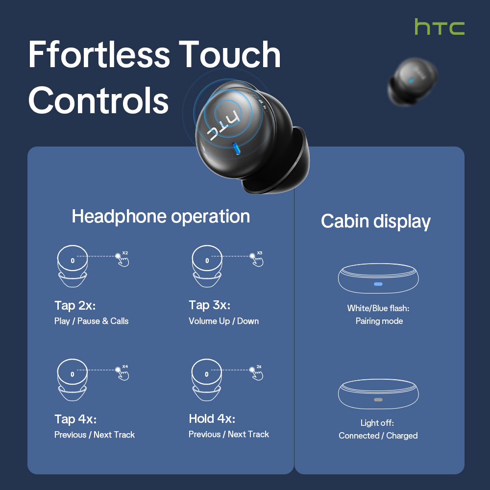 HTC NE92 Wireless Bluetooth 6. - Earbuds Charging Case recension och pris